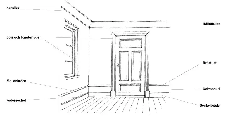 Fodersockel 1900-tal, per styck - Bild 3